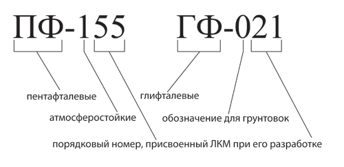 Alkyd.jpg